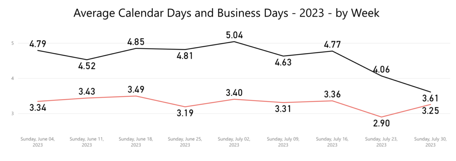 Unlock Smooth Shipping IB Decodes the Puerto Rico Address Format