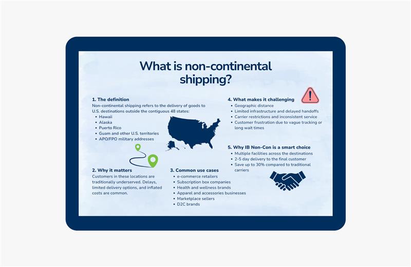 Infographic explaining non-continental U.S. shipping, including its definition, challenges, importance, use cases, and IB Non-Con benefits
